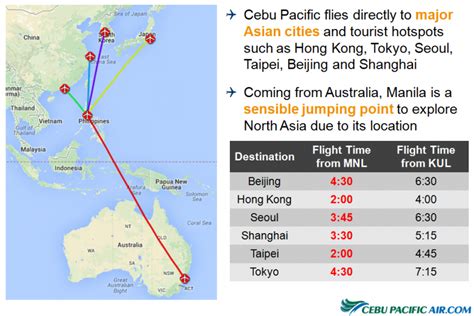 philippines to australia flight